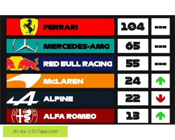 F1赛季：汇总赛程、积分榜和历史战绩