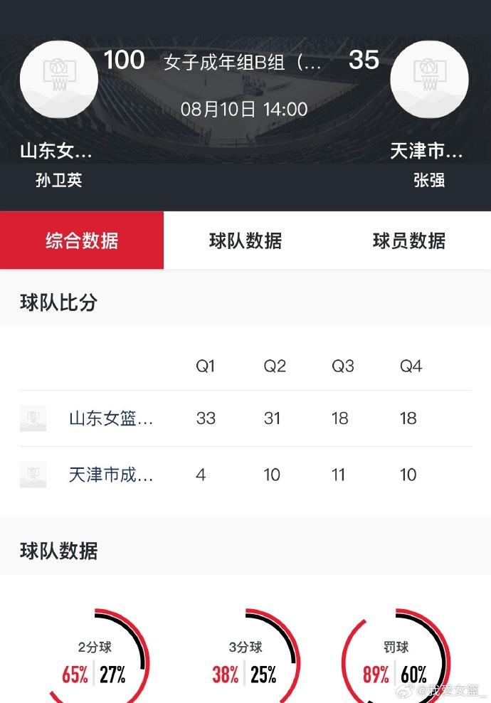 src, 报道, 两场比赛
