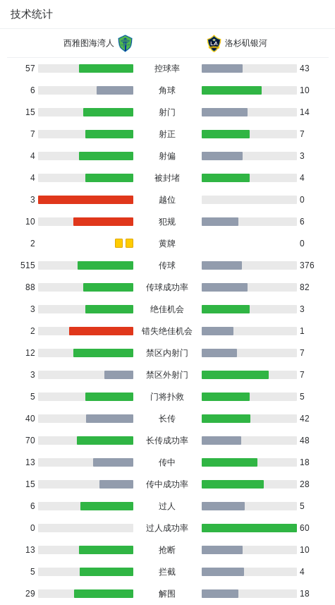 常规赛, img, alt 常规赛, img, alt