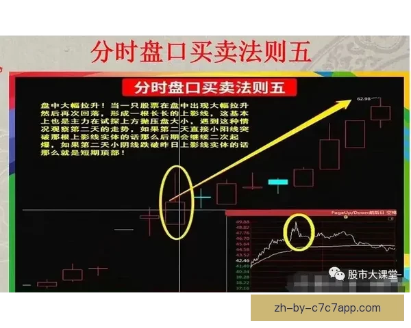 研究赛车盘口分析的策略方法